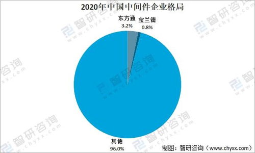 2021年中國信創(chuàng)市場發(fā)展分析 國產(chǎn)化進(jìn)程加速與下游應(yīng)用全面升級