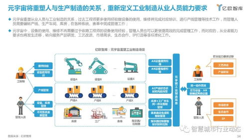元宇宙產業全景 從計算機軟硬件到多元應用場景與領軍企業
